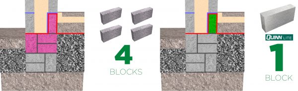 Thermal Bridging thermal blocks comparison